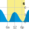 Wilmington tide chart for Tuesday, June 6, 2023