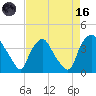 Wilmington tide chart for Wednesday, August 16, 2023
