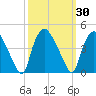 Wilmington tide chart for Saturday, September 30, 2023