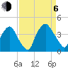 Wilmington tide chart for Wednesday, September 6, 2023