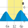 Wilmington tide chart for Friday, September 8, 2023