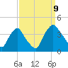 Wilmington tide chart for Saturday, September 9, 2023