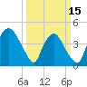 Wilmington tide chart for Friday, March 15, 2024