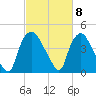 Wilmington tide chart for Friday, March 8, 2024