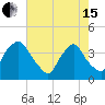 Wilmington tide chart for Wednesday, May 15, 2024