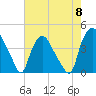 Wilmington tide chart for Wednesday, May 8, 2024