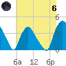 Wilmington tide chart for Thursday, June 6, 2024