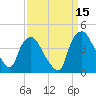 Wilmington tide chart for Sunday, September 15, 2024