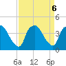 Wilmington tide chart for Friday, September 6, 2024