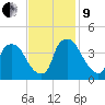 Wilmington tide chart for Saturday, November 9, 2024