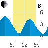 Wilmington tide chart for Thursday, March 6, 2025