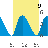 Wilmington tide chart for Tuesday, September 9, 2025