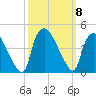Wilmington tide chart for Wednesday, October 8, 2025