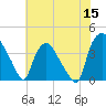 Wilmington tide chart for Monday, June 15, 2026