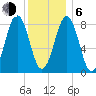 Wilson Cove tide chart for Wednesday, January 6, 2021