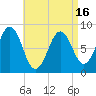 Wilson Cove tide chart for Friday, April 16, 2021