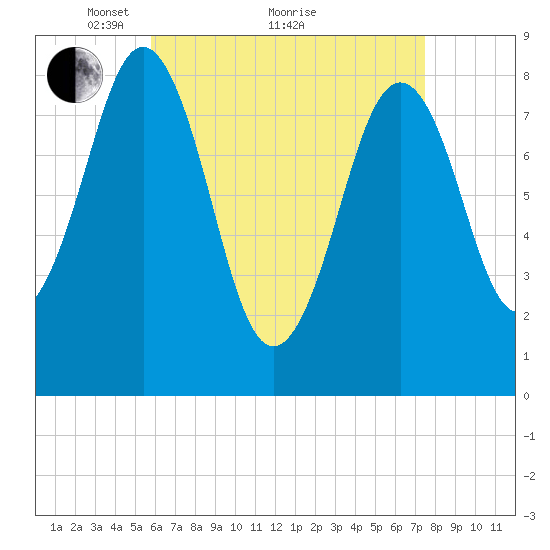 Wilson Cove tide chart for Tuesday, April 20, 2021
