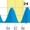 Wilson Cove tide chart for Saturday, April 24, 2021