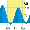 Wilson Cove tide chart for Friday, April 30, 2021
