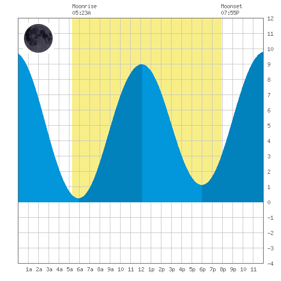 Wilson Cove tide chart for Tuesday, May 11, 2021