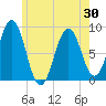 Wilson Cove tide chart for Sunday, May 30, 2021