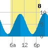 Wilson Cove tide chart for Saturday, May 8, 2021
