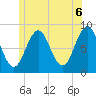 Wilson Cove tide chart for Sunday, June 6, 2021