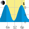Wilson Cove tide chart for Thursday, July 1, 2021