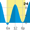 Wilson Cove tide chart for Saturday, July 24, 2021
