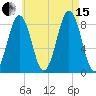 Wilson Cove tide chart for Sunday, August 15, 2021