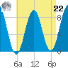 Wilson Cove tide chart for Sunday, August 22, 2021