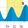 Wilson Cove tide chart for Thursday, August 5, 2021
