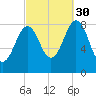 Wilson Cove tide chart for Thursday, September 30, 2021