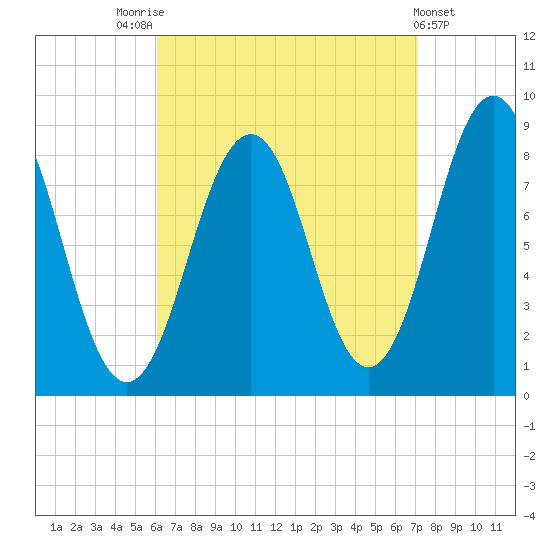 Wilson Cove tide chart for Sunday, September 5, 2021