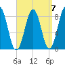 Wilson Cove tide chart for Tuesday, September 7, 2021