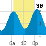 Wilson Cove tide chart for Saturday, October 30, 2021