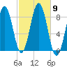 Wilson Cove tide chart for Saturday, October 9, 2021