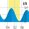 Wilson Cove tide chart for Saturday, January 15, 2022