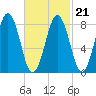 Wilson Cove tide chart for Monday, February 21, 2022