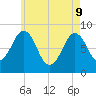 Wilson Cove tide chart for Monday, May 9, 2022