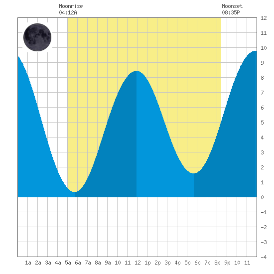 Wilson Cove tide chart for Tuesday, June 28, 2022
