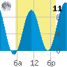 Wilson Cove tide chart for Thursday, August 11, 2022