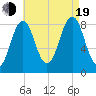 Wilson Cove tide chart for Friday, August 19, 2022