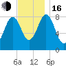 Wilson Cove tide chart for Wednesday, November 16, 2022