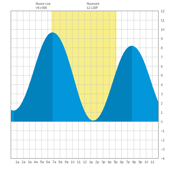 Wilson Cove tide chart for Thursday, February 16, 2023