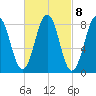 Wilson Cove tide chart for Wednesday, March 8, 2023