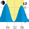 Wilson Cove tide chart for Friday, May 12, 2023