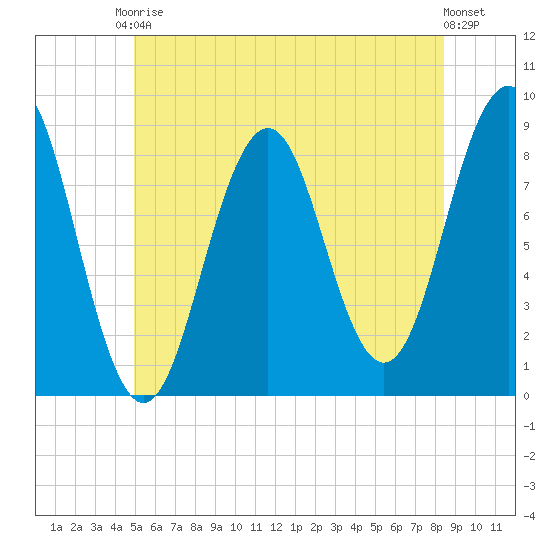 Wilson Cove tide chart for Saturday, June 17, 2023