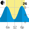 Wilson Cove tide chart for Monday, June 26, 2023