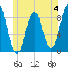 Wilson Cove tide chart for Sunday, June 4, 2023